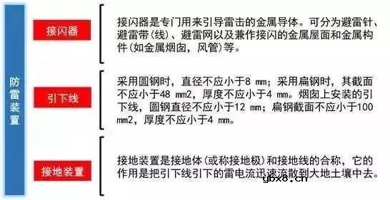超丰富的强弱电基础知识（附各种图形符号） 