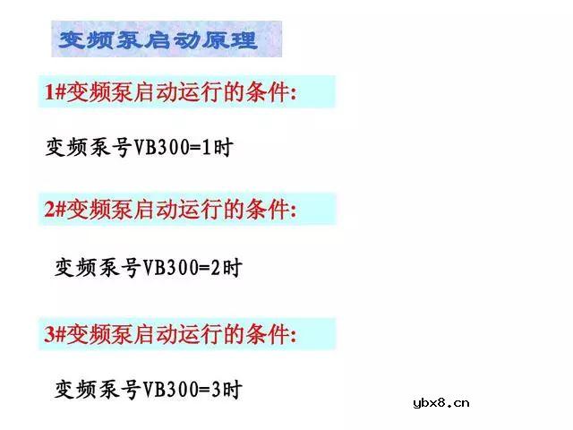 PLC和变频器都是工业控制中最常用的设备，双恒压无塔供水 