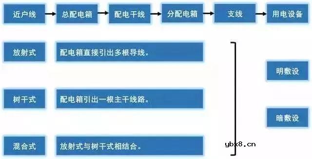 超丰富的强弱电基础知识（附各种图形符号） 