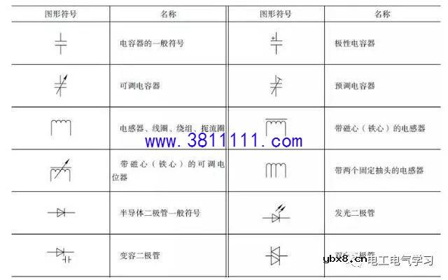 电工师傅必看！常用的电气电路的图形符号分享 
