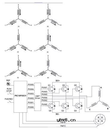 无刷直流电机工作原理和优势及其应用！ 