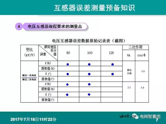 图解电流、电压互感器知识大全，一份PPT浏览全部资料 