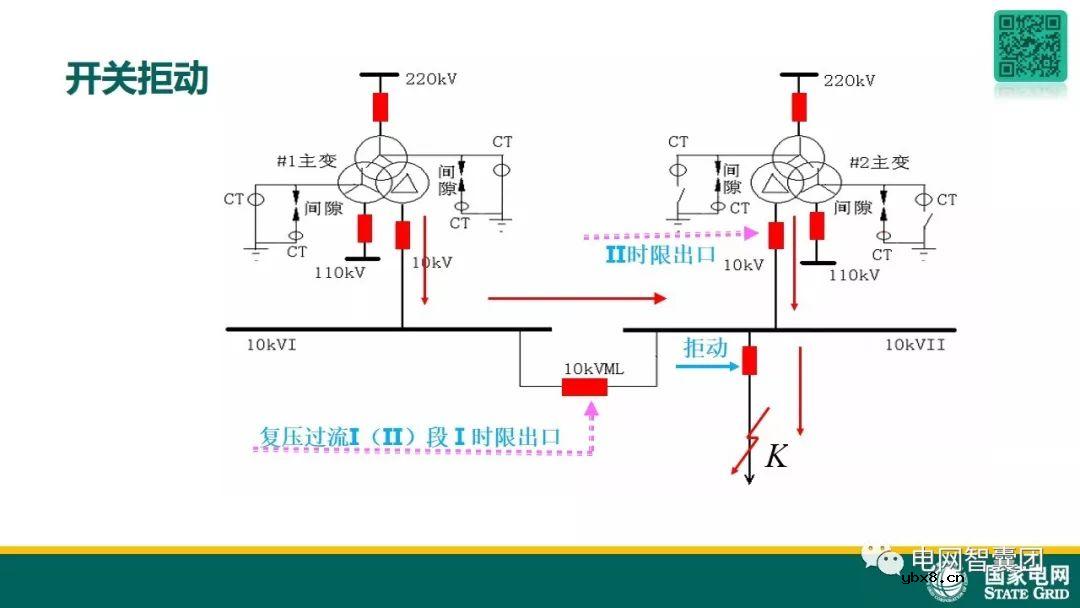 图解变压器保护原理及故障处理 
