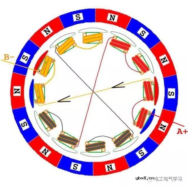 无刷电机工作及控制原理与维修附图 