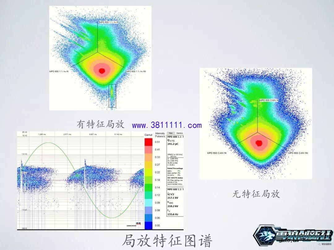 图解主变局放耐压试验，主变是否可以投运的一个重要依据 