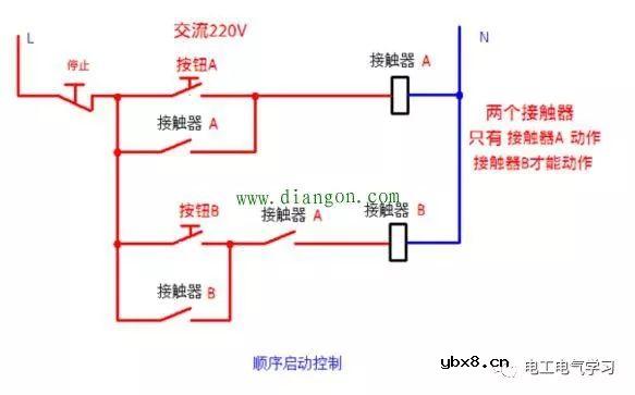 从简单到复杂的交流接触器常用接线电路图和实物图 电工必须知道的 