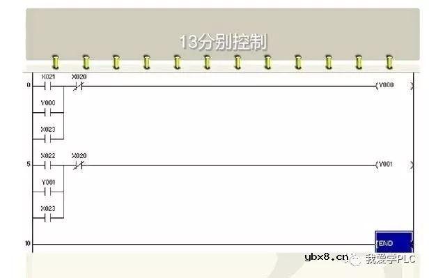 刚入门学习PLC的朋友必看的PLC梯形图 