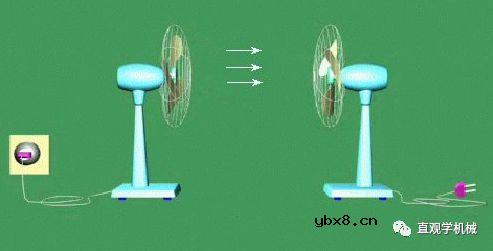 3D动画演示：汽车上的液力变矩器是怎样工作的？ 