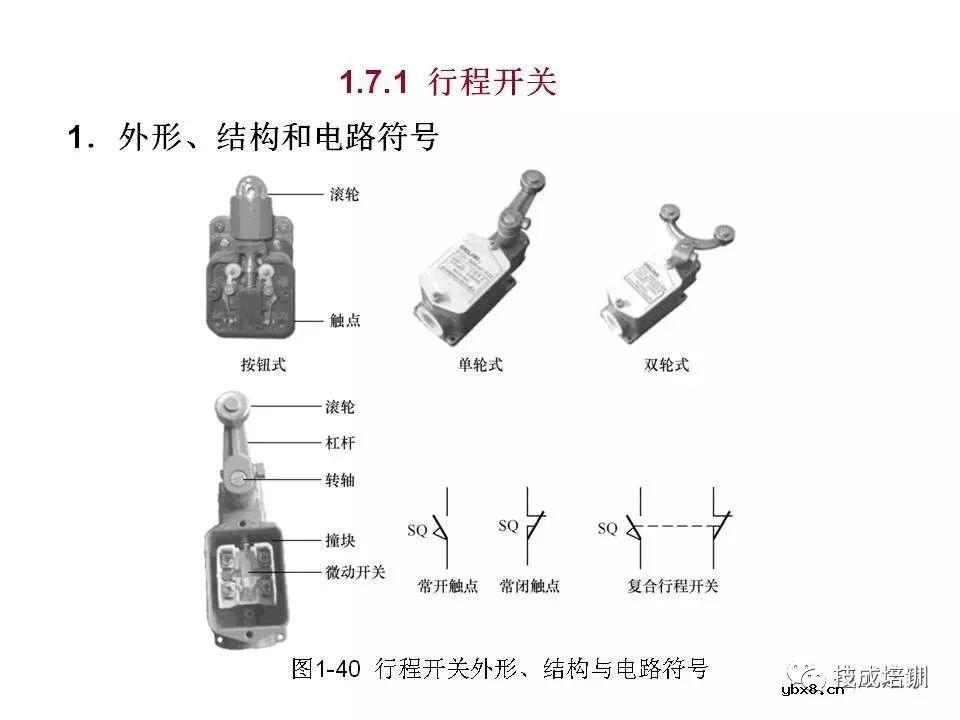 全面解读八大电气控制电路，电气识图有它足够~ 