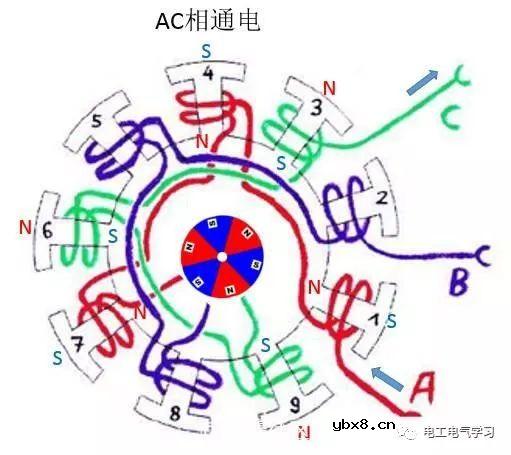 无刷电机工作及控制原理与维修附图 
