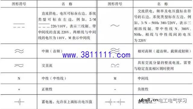 电工师傅必看！常用的电气电路的图形符号分享 