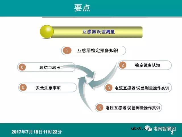图解电流、电压互感器知识大全，一份PPT浏览全部资料 