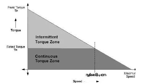 无刷直流电机工作原理和优势及其应用！ 