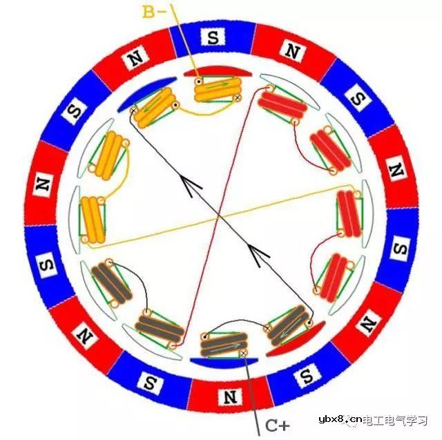 无刷电机工作及控制原理与维修附图 