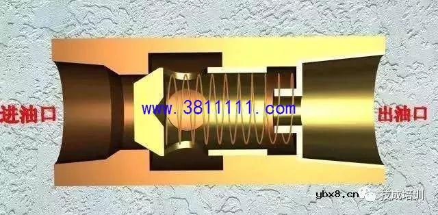 【图文】全面讲解多种方向控制阀的基本原理知识掌握 