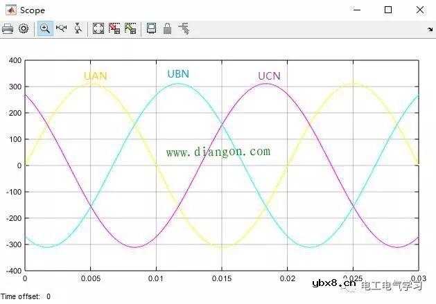相电压（火线与零线之间）、线电压（火线之间）相电压是220V，线电压为什么是380V？ 