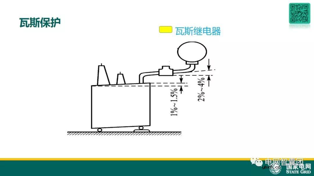图解变压器保护原理及故障处理 
