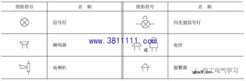 电工师傅必看！常用的电气电路的图形符号分享 