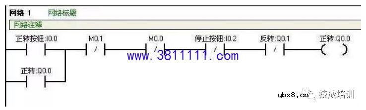 设计PLC相关控制系统很难？不！只要方法对，一切是浮云~ 