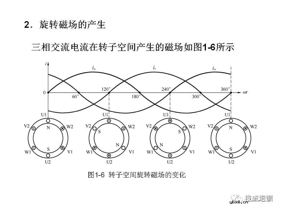 全面解读八大电气控制电路，电气识图有它足够~ 