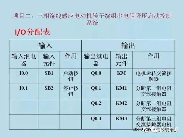 电气原理图与PLC程序转化的8项实例，新手必收! 