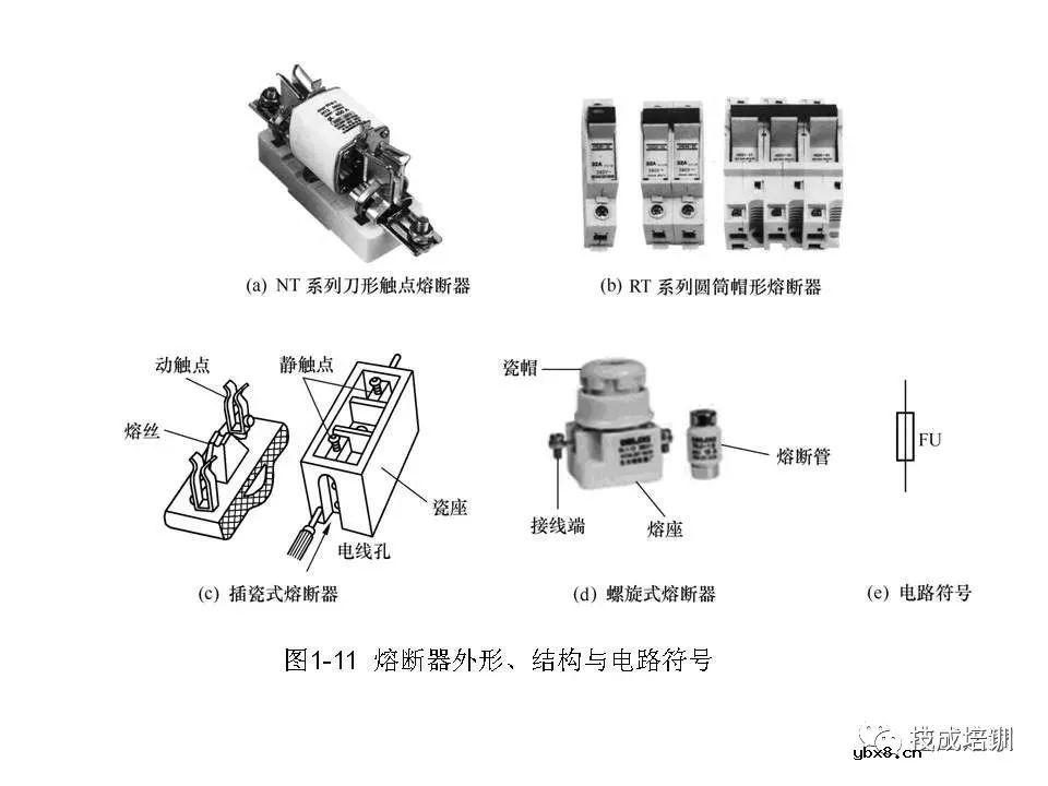 全面解读八大电气控制电路，电气识图有它足够~ 