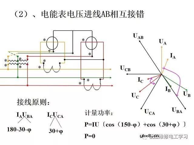 图解电能表的接线大全方法 