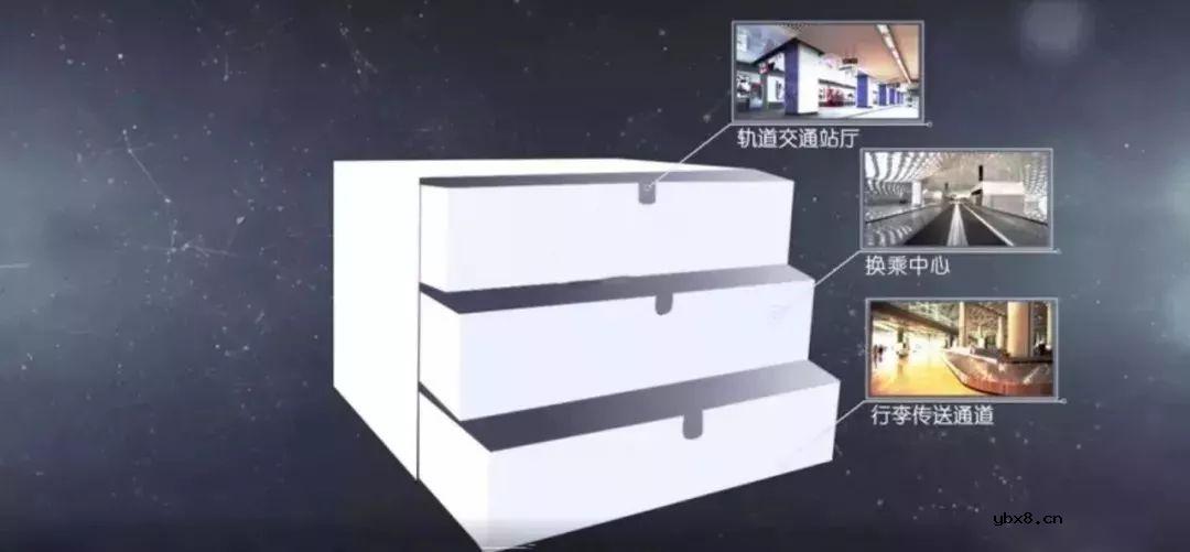 全球最大机场—北京新机场，科幻堪比外星人基地 