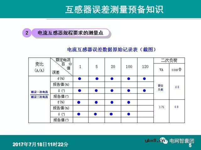 图解电流、电压互感器知识大全，一份PPT浏览全部资料 