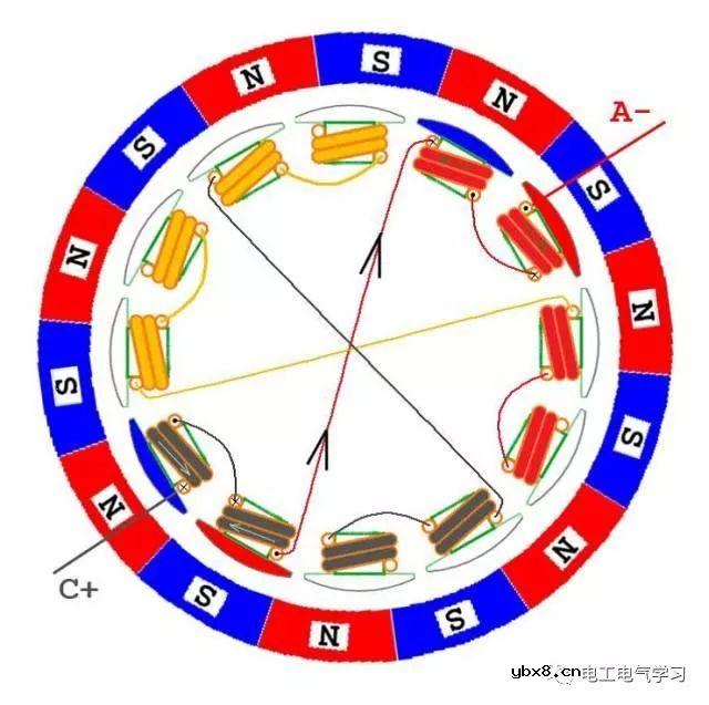 无刷电机工作及控制原理与维修附图 