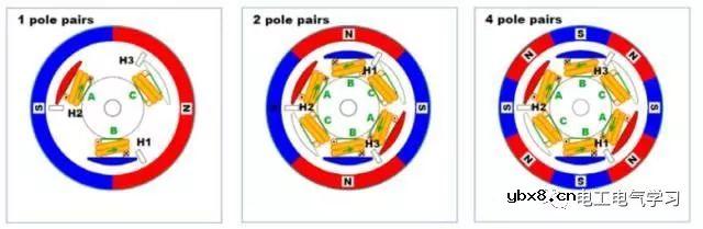 无刷电机工作及控制原理与维修附图 