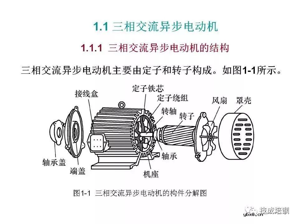 全面解读八大电气控制电路，电气识图有它足够~ 