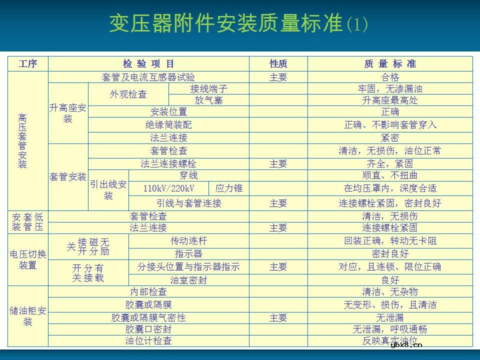 关于变压器的基本结构及主要部件的详细讲解 