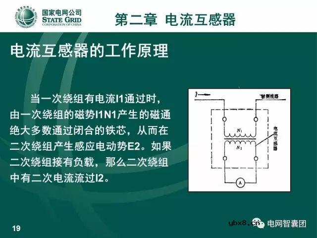 图解电流、电压互感器知识大全，一份PPT浏览全部资料 