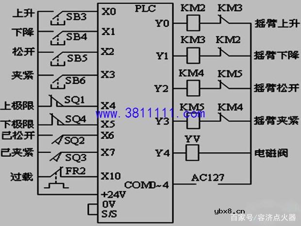 PLC和外围“沟通”靠什么，PLC是如何接上变频器并对它进行控制的 