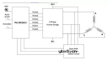 无刷直流电机工作原理和优势及其应用！ 