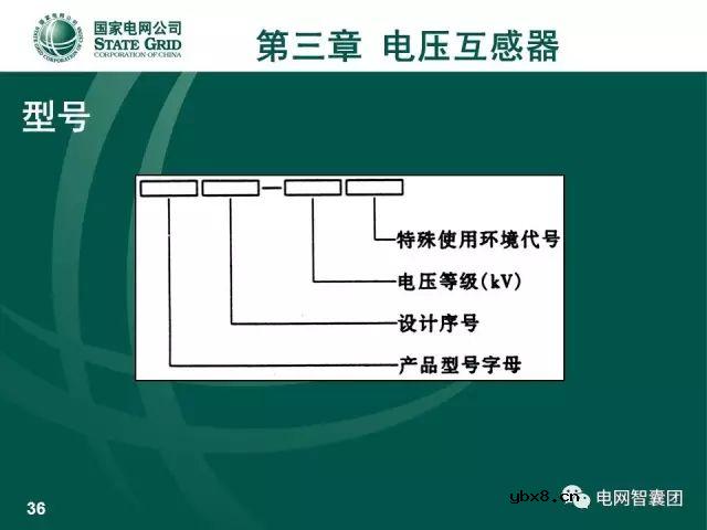 图解电流、电压互感器知识大全，一份PPT浏览全部资料 