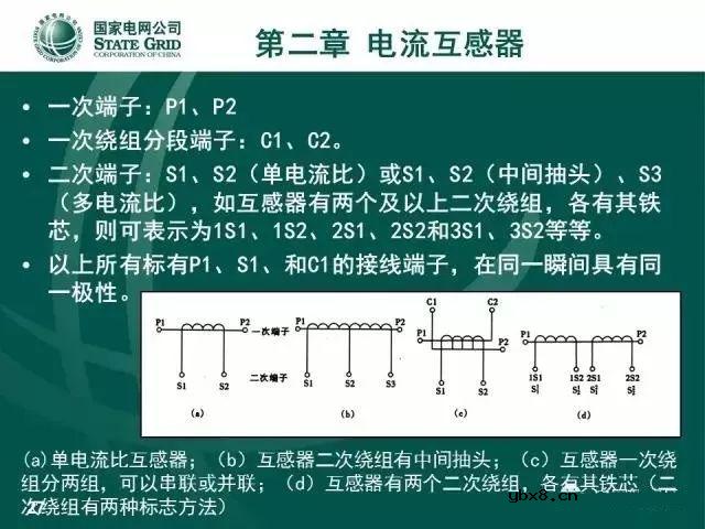 图解电流、电压互感器知识大全，一份PPT浏览全部资料 