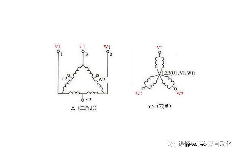 三相异步电动机转速调整的好方法，同步转速公式和转差率公式 