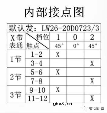 万能转换开关及其接线图的原理和学习方法 