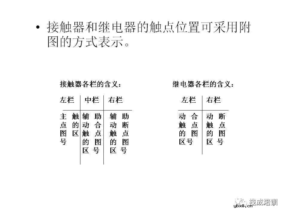 全面解读八大电气控制电路，电气识图有它足够~ 
