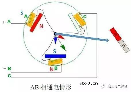 无刷电机工作及控制原理与维修附图 