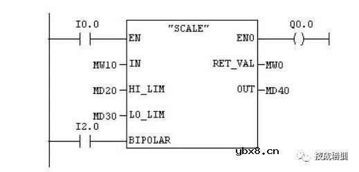 【分享】S7-300/400 PLC 模拟量输入输出的量程转换控制 