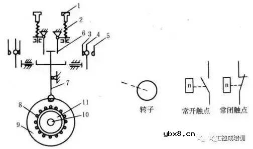 要考电工证的必须掌握的60个电工常见易错的知识点 