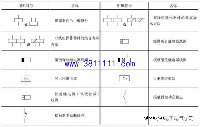 电工师傅必看！常用的电气电路的图形符号分享 