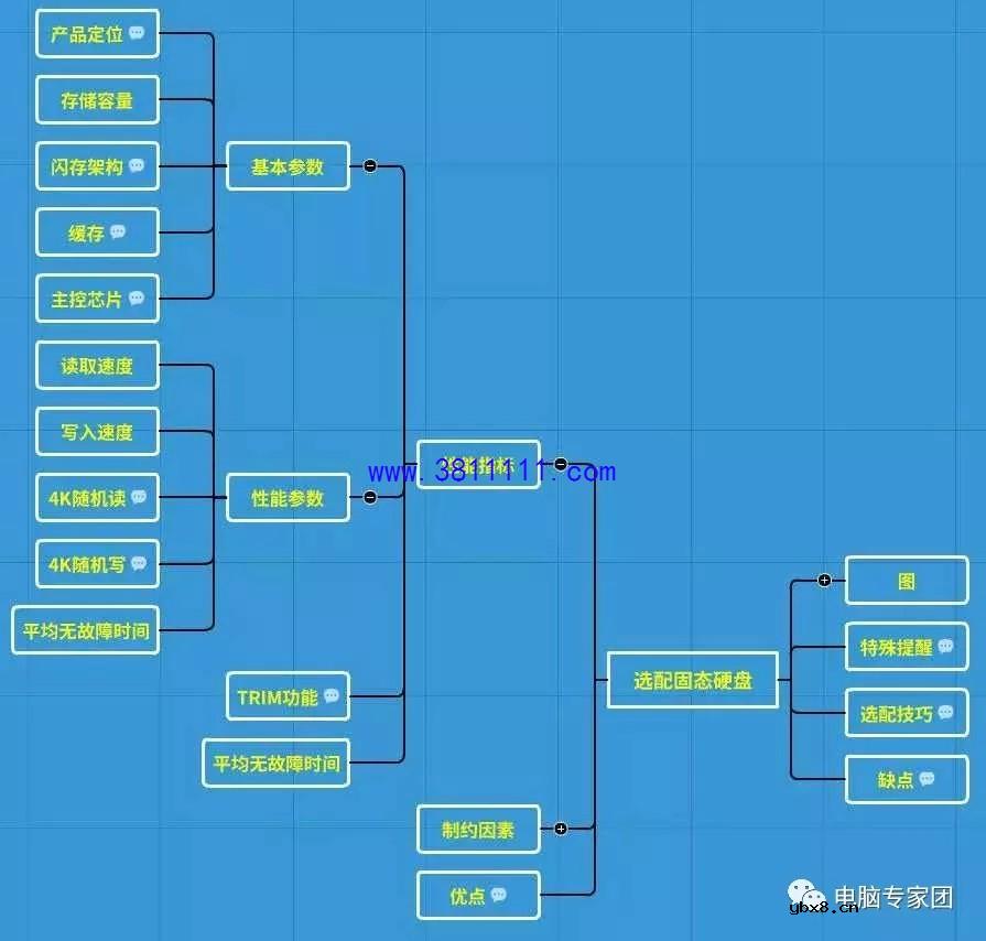 选购固态硬盘防坑秘籍 