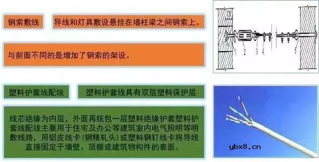 超丰富的强弱电基础知识（附各种图形符号） 