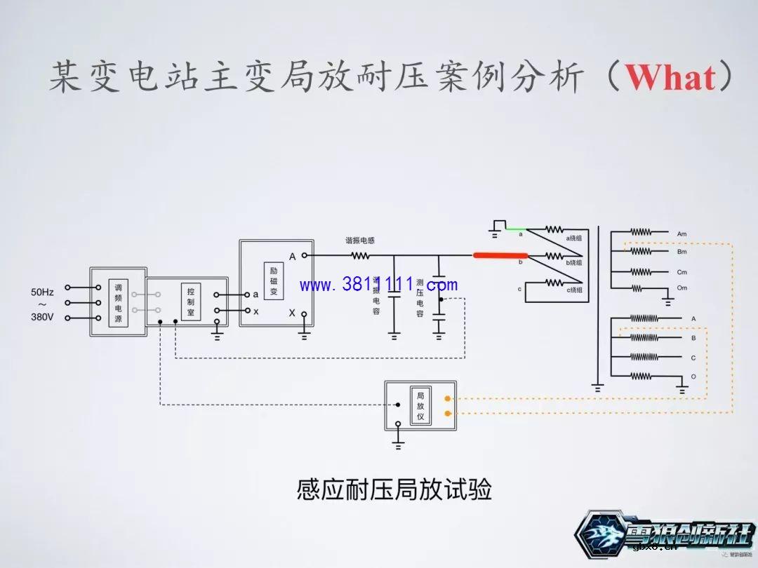 图解主变局放耐压试验，主变是否可以投运的一个重要依据 