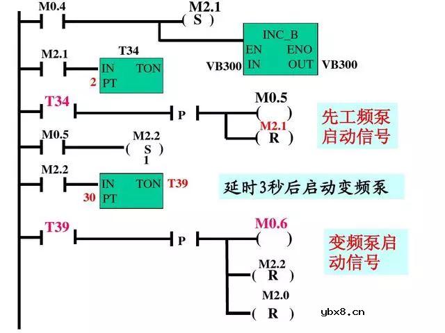 PLC和变频器都是工业控制中最常用的设备，双恒压无塔供水 