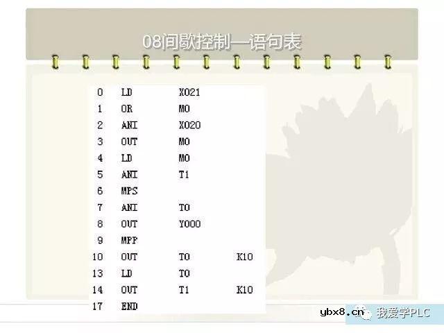 刚入门学习PLC的朋友必看的PLC梯形图 